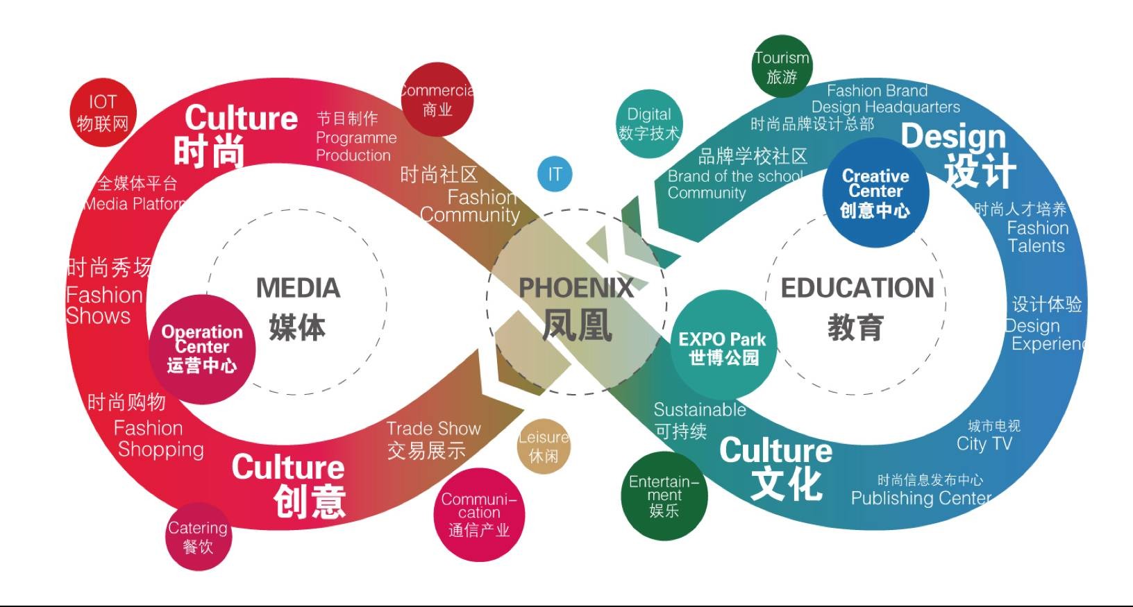Urban renewal: plot design of Puxi World Expo